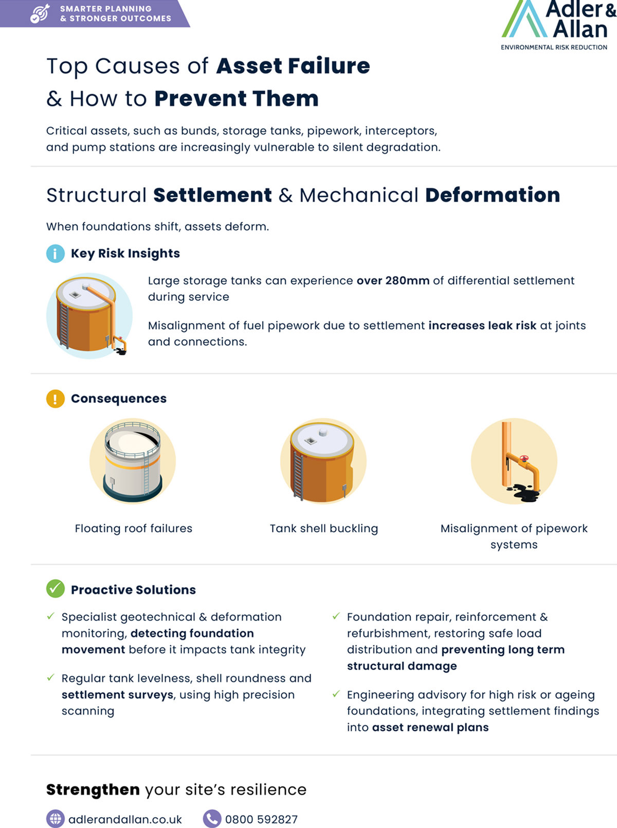 Top causes of asset failure and how to prevent them: Structural settlement and mechanical deformation